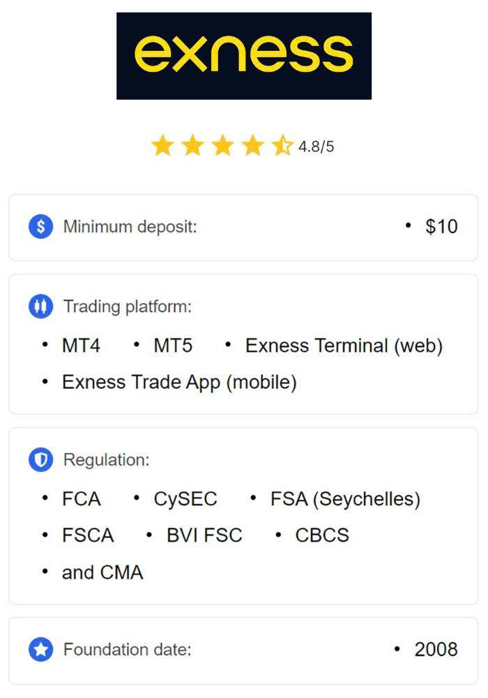 Exness Online Broker Your Gateway to Trading Success